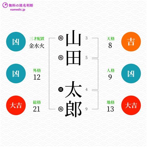 外格 大吉|姓名判断の最上吉数（三大吉数、六大吉数、七大吉数）と意味